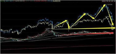 恒指期货直播室：香港家族办公室的“硬科技”情结与A股估值博弈