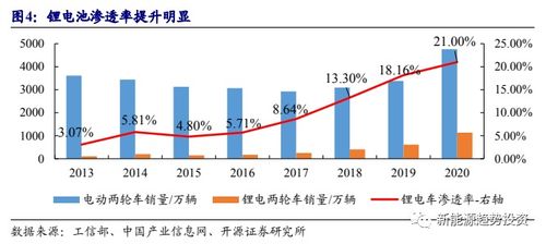 【能源革命】期货直播室：钠离子电池产业化