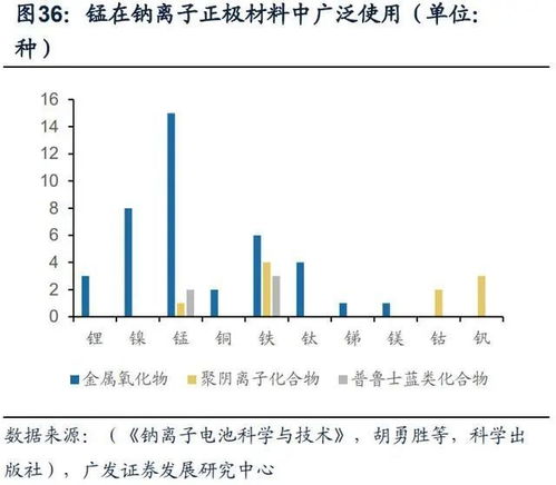 【能源革命】期货直播室：钠离子电池产业化进程与A股储能技术多元化竞争