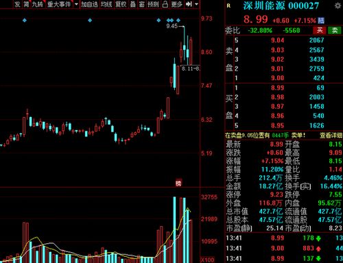 期货直播室黑色系：氢基直接还原炼铁技术与A股钢铁行业碳中和路径