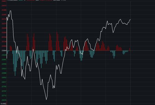 恒指期货直播室：香港虚拟资产托管技术标准与A股金融科技安全解决方案