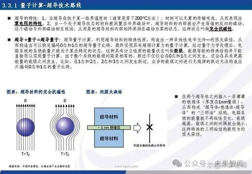 纳指期货直播室：量子计算硬件进展与A股量子信息技术产业链机会图谱