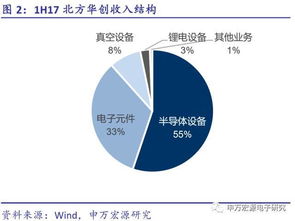 期货直播室终极算法：融合宏观、行业、情绪的多因子模型在A股的实证表现