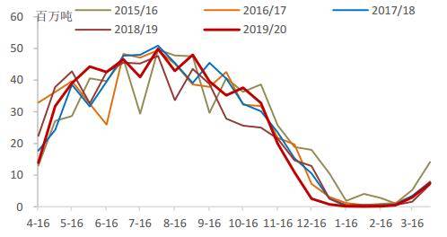 德指期货直播室：德国碳配额价格的均值回归与A股碳交易市场套利机会