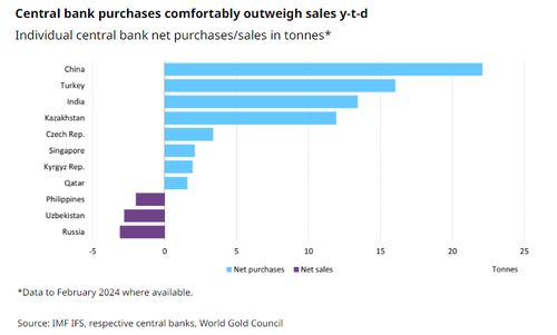 黄金期货直播室：拨开迷雾，洞悉央行黄金储备变动背后的贝叶斯结构断点与A股政策脉搏