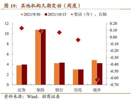 国际期货直播室：全球利率期限结构的Nelson-Siegel模型与A股债券久期，利率期货 fra