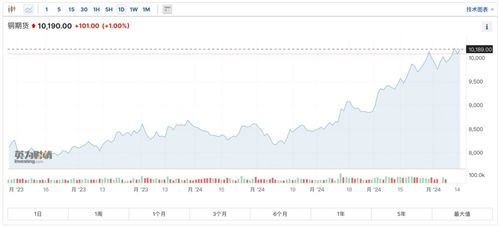 德指期货直播室：德国供应链压力指数的构建与A股制造业供应链韧性
