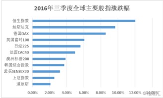 恒指期货直播室：解密港股通投资者结构，洞察A股资金脉络！