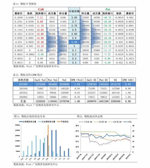 黄金期货直播室：解密黄金波动率曲面，A股黄金期权定价的“神之一手”