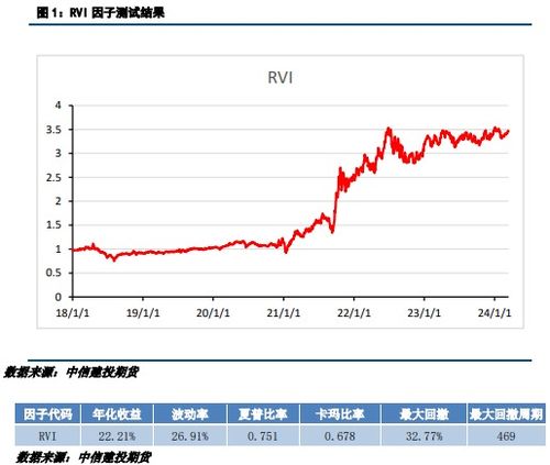 【算法交易进阶】期货直播室：商品期货趋势跟踪策略的夏普比率优化与A股应用