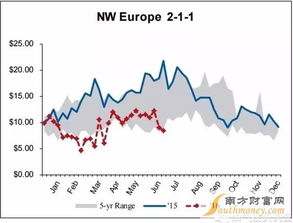 原油期货直播室：炼油毛利的蒙特卡洛模拟与A股炼化企业盈利预测区间