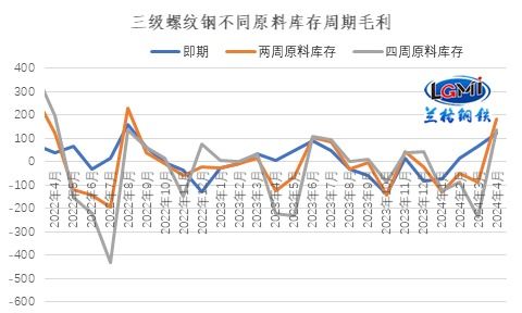 原油期货直播室：炼油毛利的蒙特卡洛模拟与