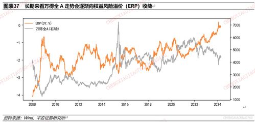 洞悉先机，决胜未来：A股市场风险溢价的动态密码与全球风险情绪指数的构建之道