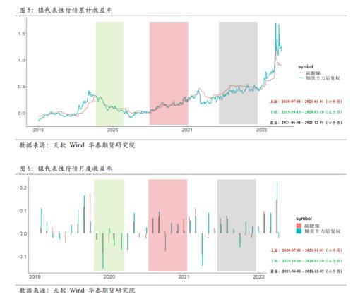 决胜风云变幻：农产品期货直播室，解锁天气衍生品定价密码，为A股农业股筑起稳固“天气护城河”
