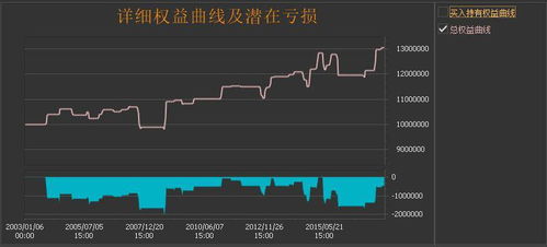 【高频交易策略】期货直播室：商品期货跨品种高频统计套利在A股板块联动应用