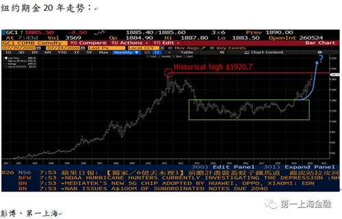黄金期货直播室：拨开迷雾，A股黄金股日内交易的“波动率聚类”密码
