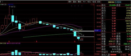 恒指期货直播室：AH股溢价率的均值回归策略参数优化与统计套利执行