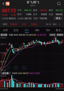 纳指期货直播室：美股科技股动量因子在A股TMT板块的横截面收益率预测