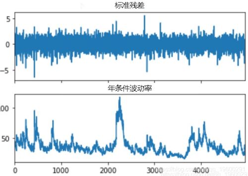 黄金期货直播室：洞悉GARCH模型，解锁黄金波动率预测与A股黄金ETF期权定价的奥秘