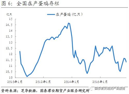 鸡蛋期货行情波动特点与交易建议