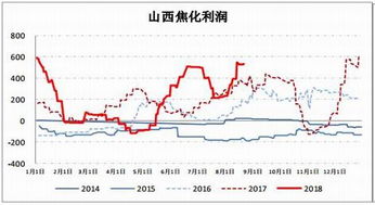 天然气期货为什么是“高风险高收益”？