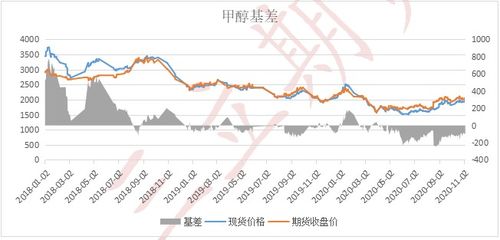 原油期货的库存数据怎么看？新手必学