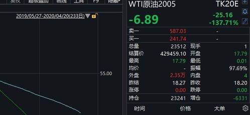 做原油期货需要多少资金起步？