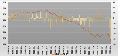 原油期货为什么波动这么大？一文解释