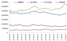 2025 年期货市场可能的热点品种