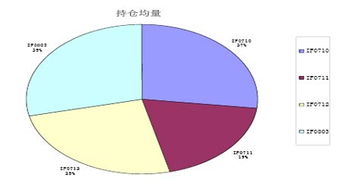 做期货需要看哪些财经数据？