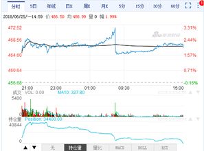 期货跳空是什么原因？