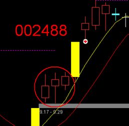 什么是主力合约？为什么要跟着主力做？