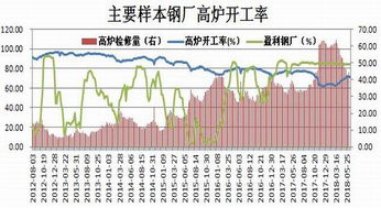 指数期货宽幅震荡该如何应对？