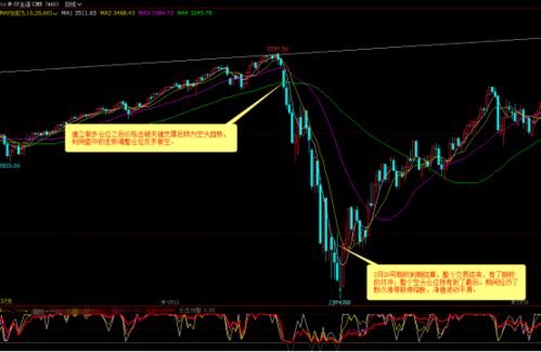 2025 年指数期货交易机会在哪？