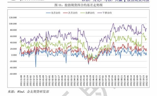 指数期货震荡区间如何操作？