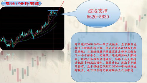 IH 期货买卖点怎么找？