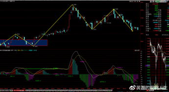 IC 期货技术面如何判断？