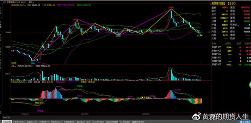 IC 期货技术面如何判断？