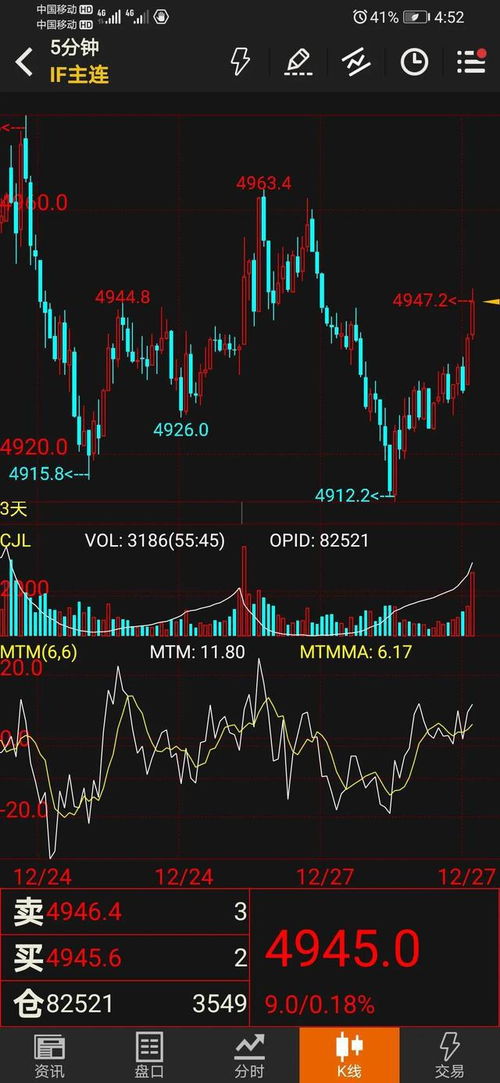 IF 期货今日行情点评