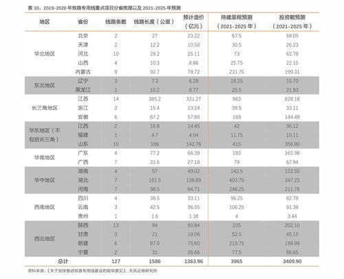 上证50期货有什么交易技巧？