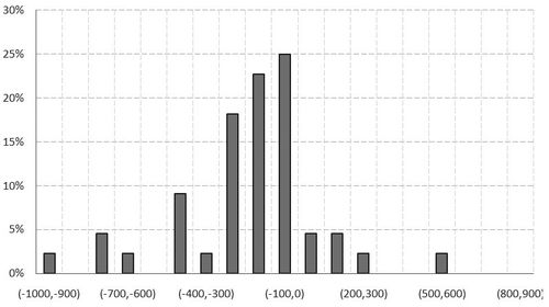 中证500期货波动大吗？