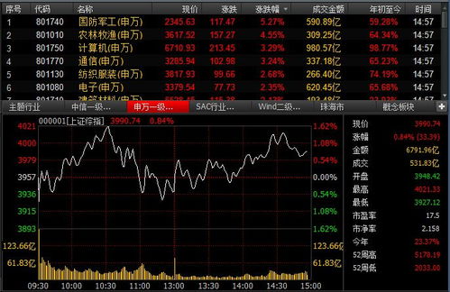 做沪深300期货需要关注哪些指标？