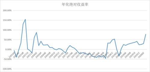 IC 合约波动特点及策略建议