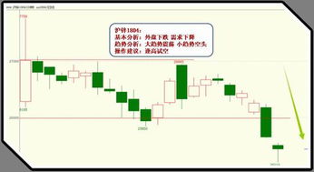 IF 合约今日走势分析与思路
