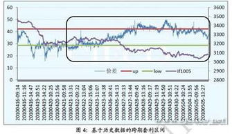 股指期货跨期套利怎么做？