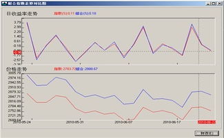 股指期货跨期套利怎么做？