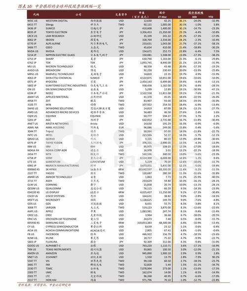 做股指期货需要多少资金起步？
