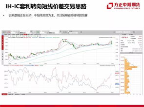 2025 年股指期货趋势怎么看？