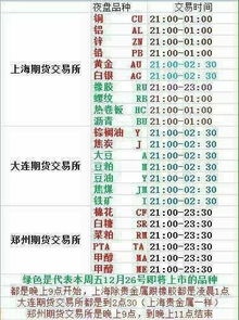 股指期货交易时间表，夜盘要注意什么？