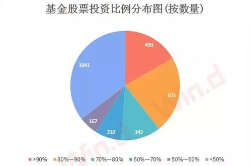 拨云见日：A股期指“风向标”显现，机构仓位悄然回暖，是投资新契机？